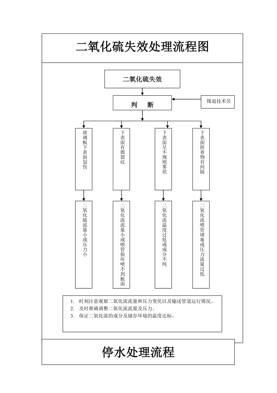 锡槽日常操作手册_第4页