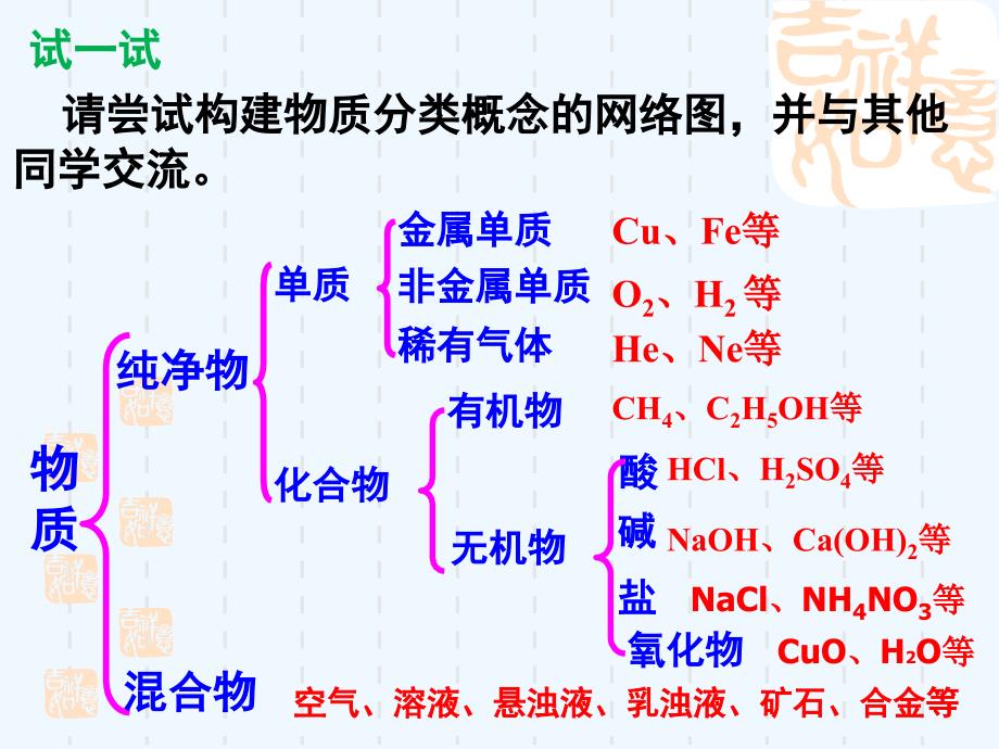 化学人教版九年级下册中考专题复习物质的分类_第4页