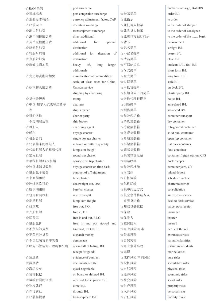 国际商贸术语中英对照表_第5页