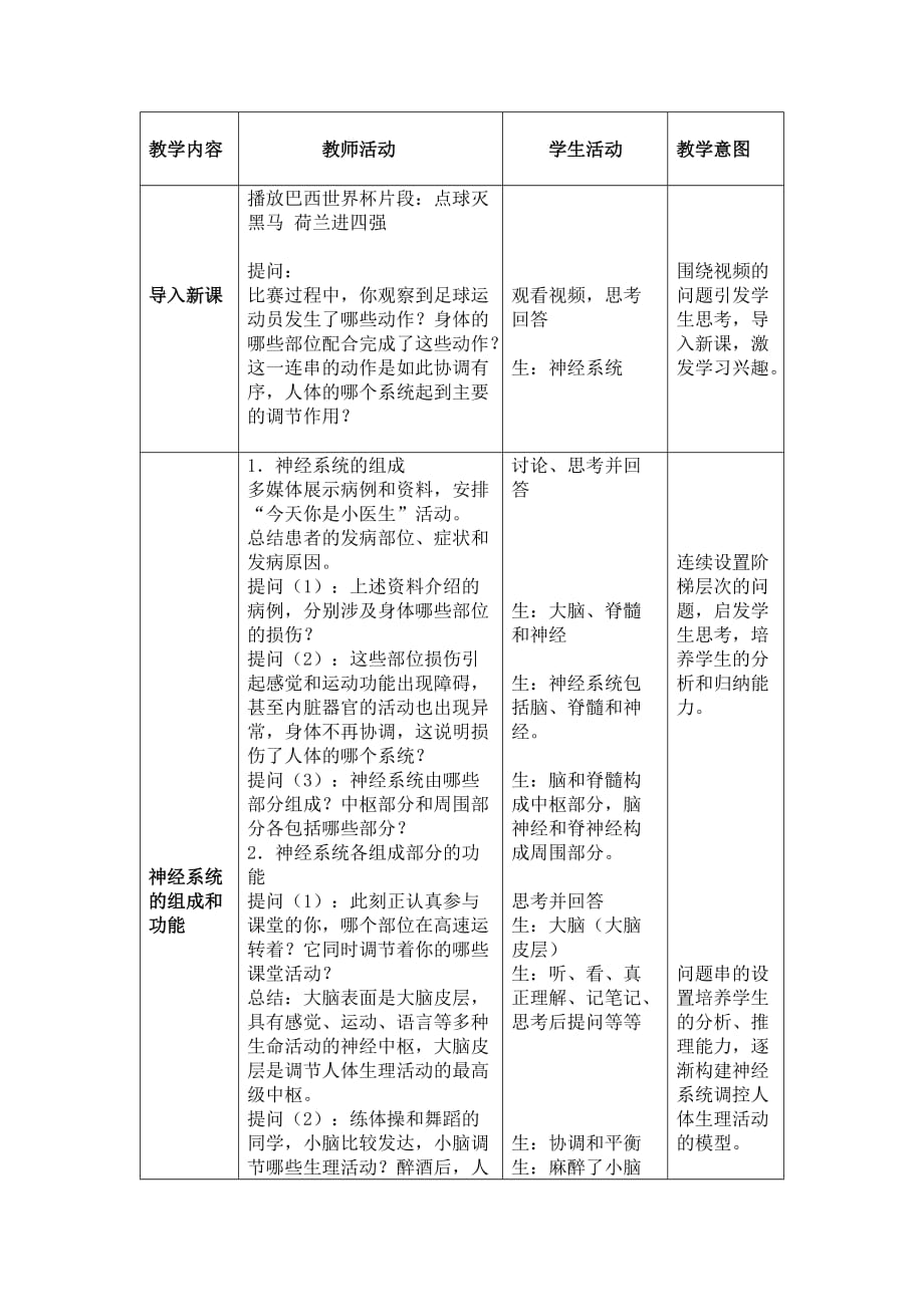 生物人教版七年级下册神经系统的组成 王永慧_第2页