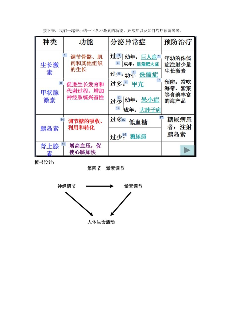 生物人教版七年级下册激素的功能及异常_第1页