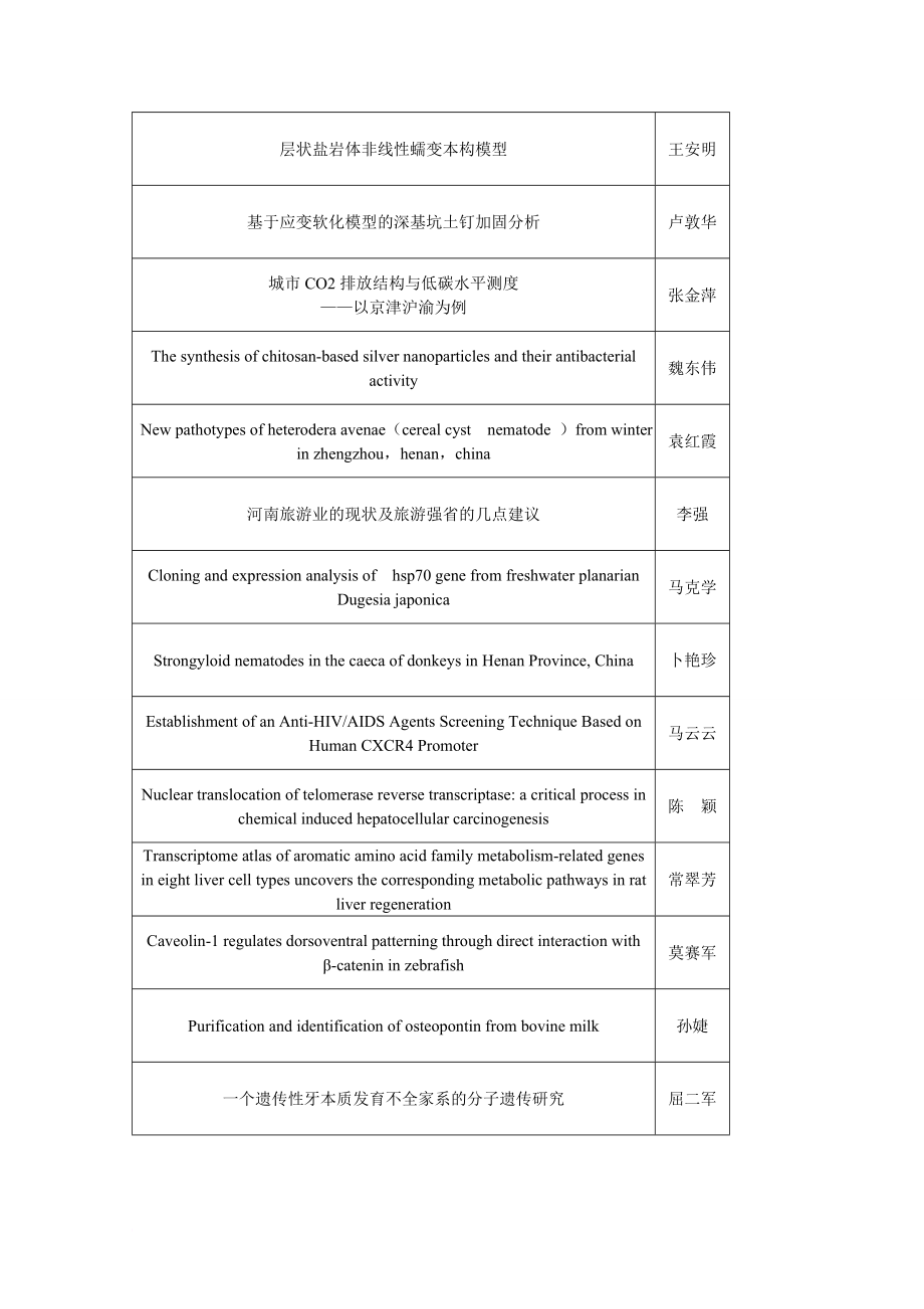 河南第九届自然科学优秀学术论文推荐登记表-河南科协_第2页