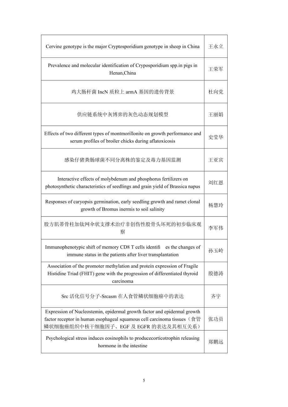 河南第九届自然科学优秀学术论文推荐登记表-河南科协_第5页
