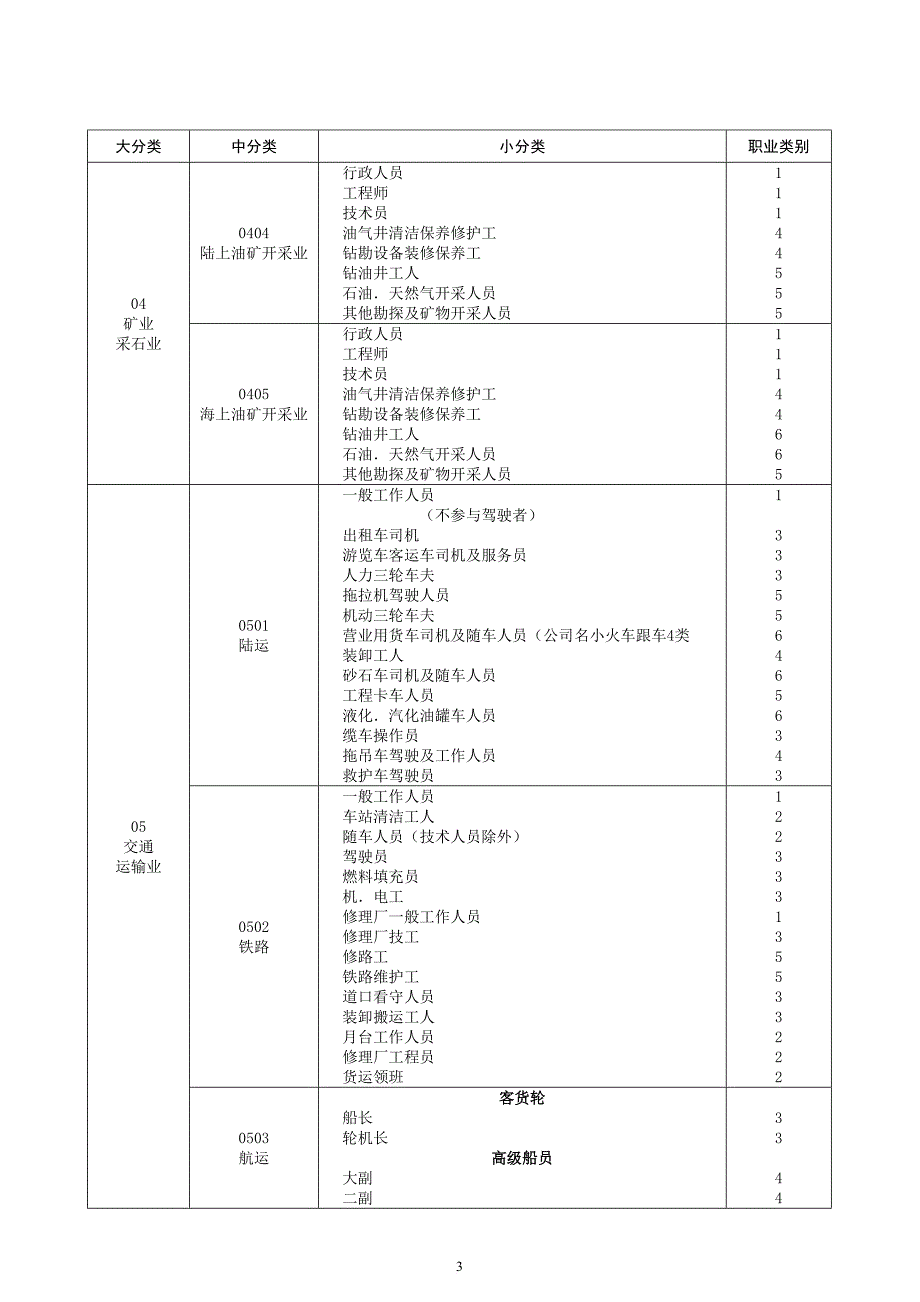 最新职业分类表._第3页