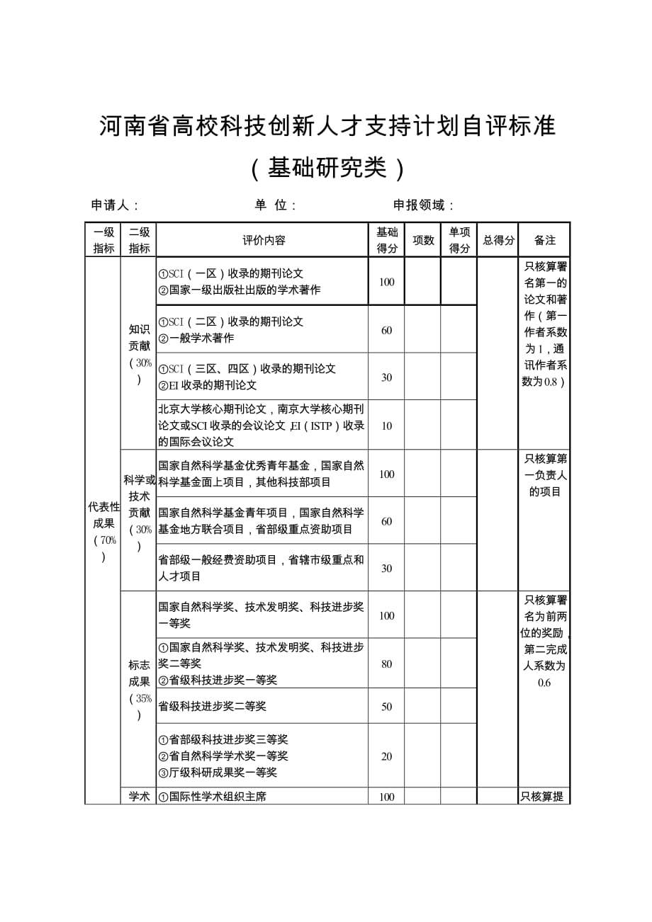 河南高校科技创新人才支持计划自评标准_第1页