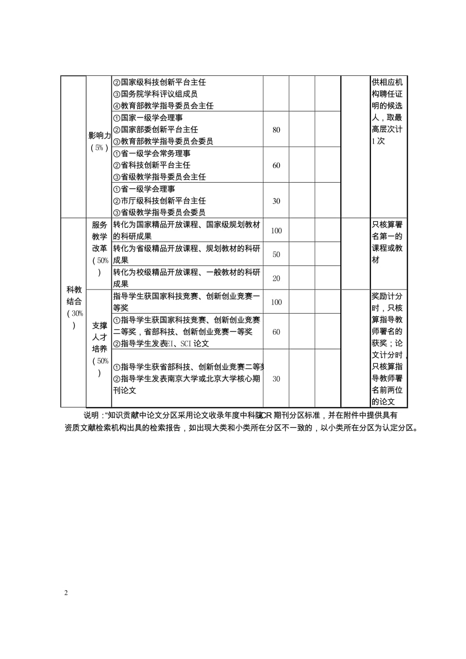 河南高校科技创新人才支持计划自评标准_第2页