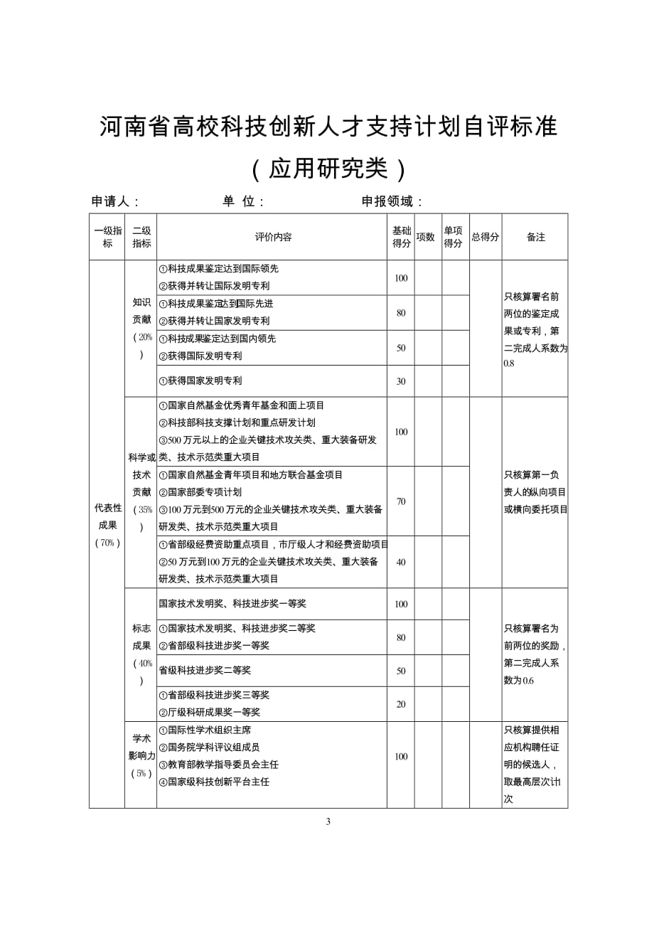 河南高校科技创新人才支持计划自评标准_第3页