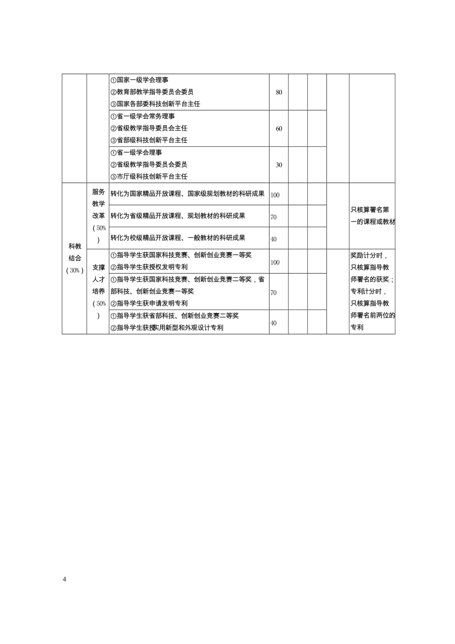 河南高校科技创新人才支持计划自评标准_第4页