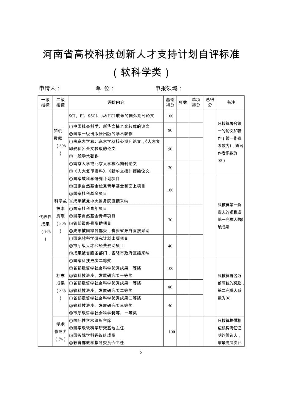 河南高校科技创新人才支持计划自评标准_第5页