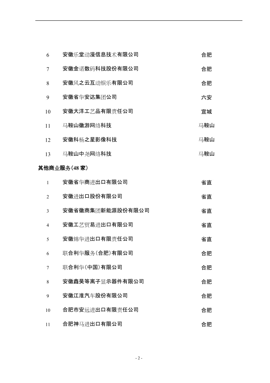 第三批安徽省服务贸易统计直报系统样本企业名单_第2页
