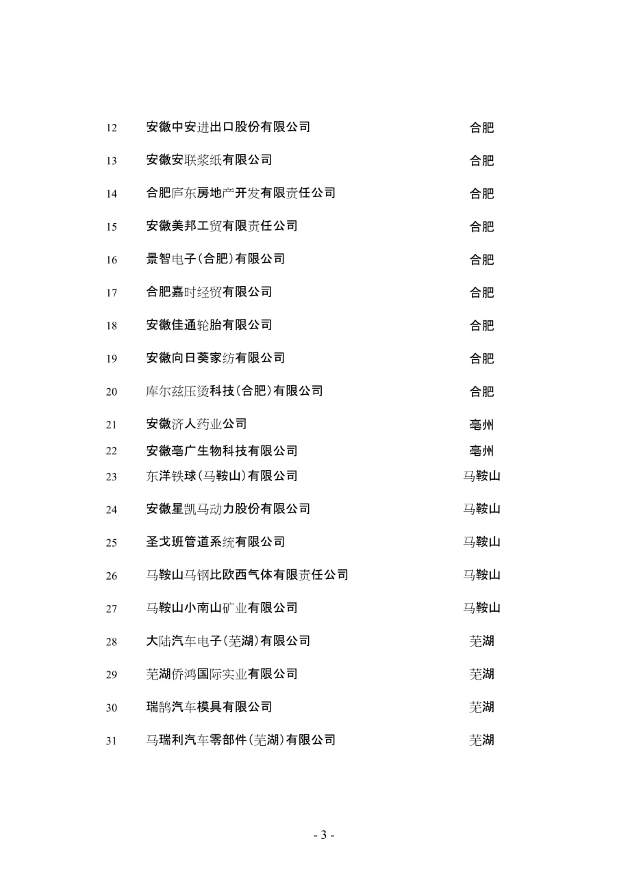 第三批安徽省服务贸易统计直报系统样本企业名单_第3页