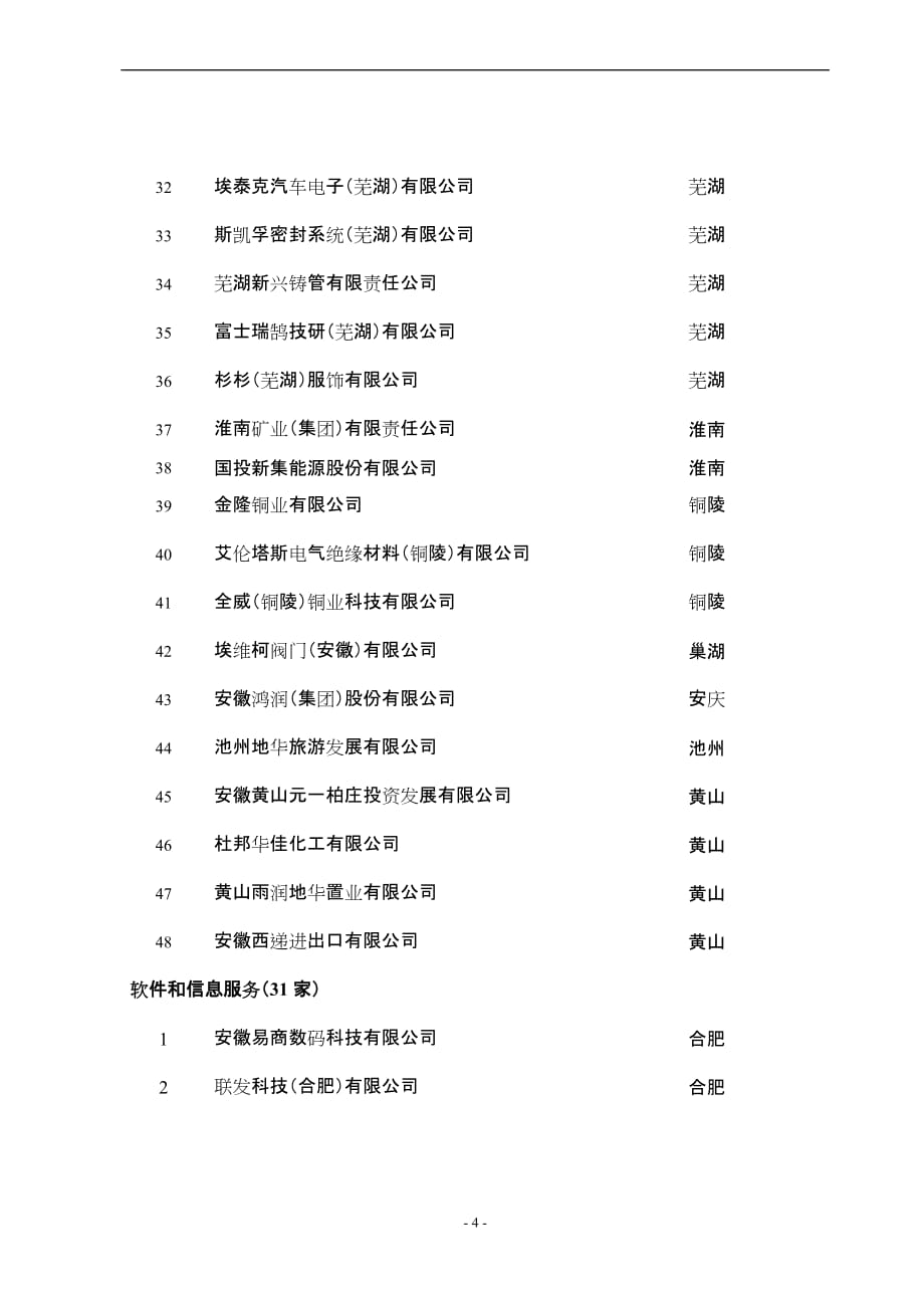 第三批安徽省服务贸易统计直报系统样本企业名单_第4页
