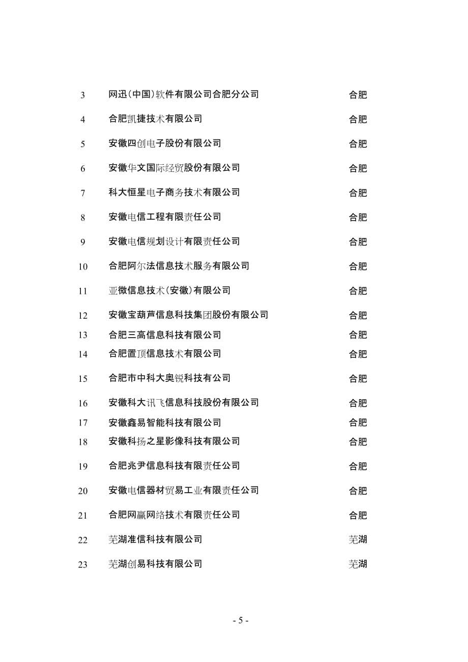 第三批安徽省服务贸易统计直报系统样本企业名单_第5页