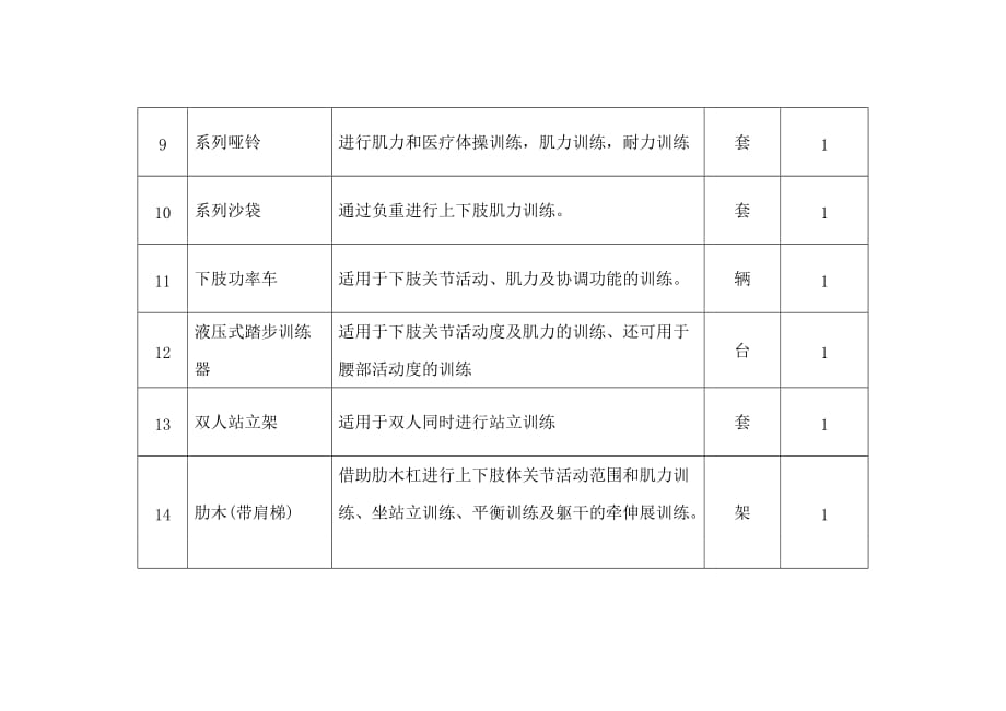 康复医学科基本设备普通版(doc)_第3页