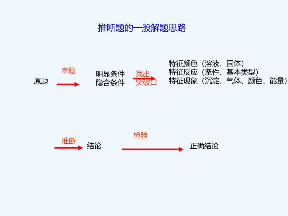 化学人教版九年级下册武汉市中考化学第30题——文字推断_第3页