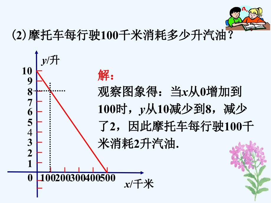 例题3_一次函数的运用_第2页