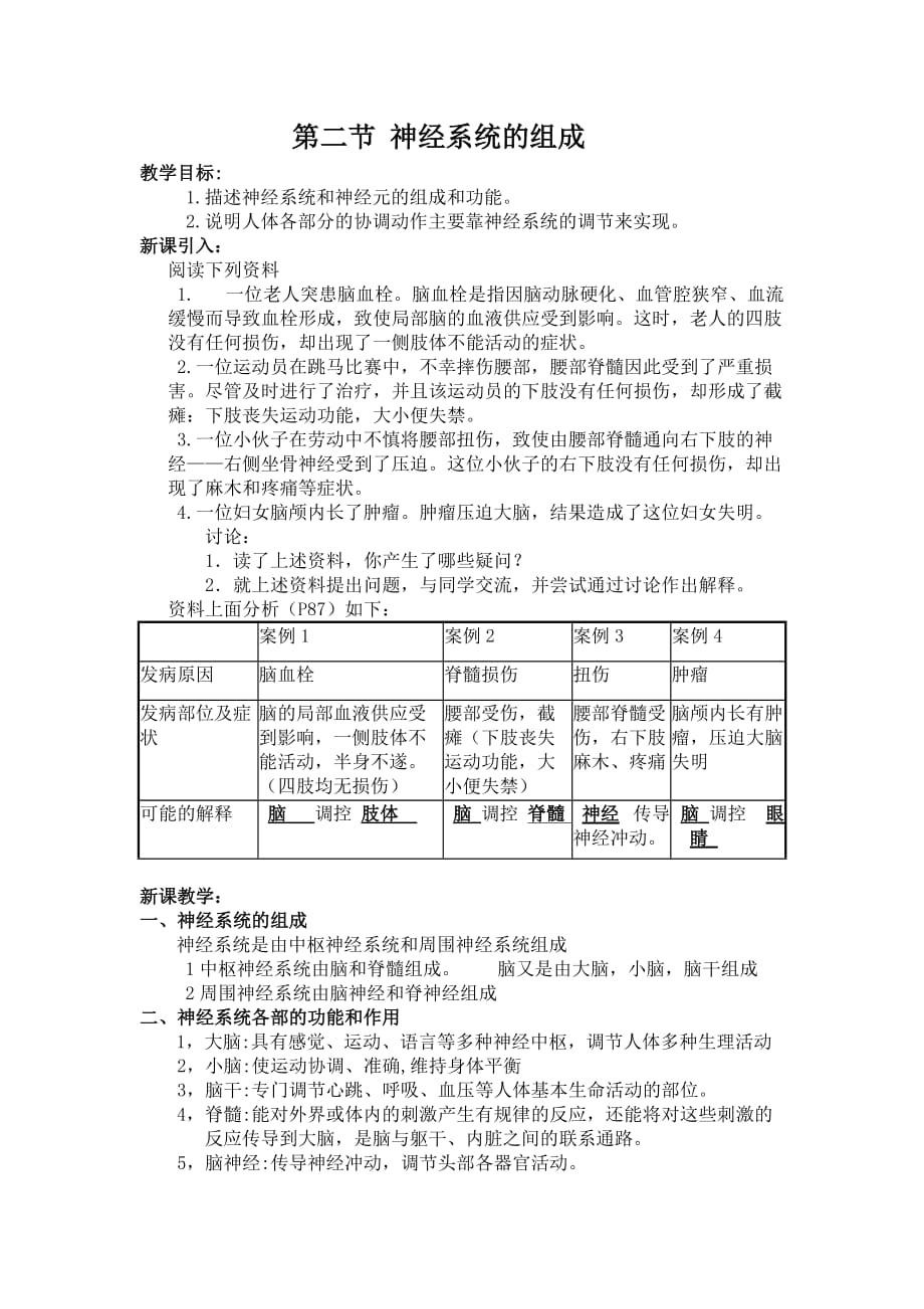 生物人教版七年级下册神经系统组成_第1页