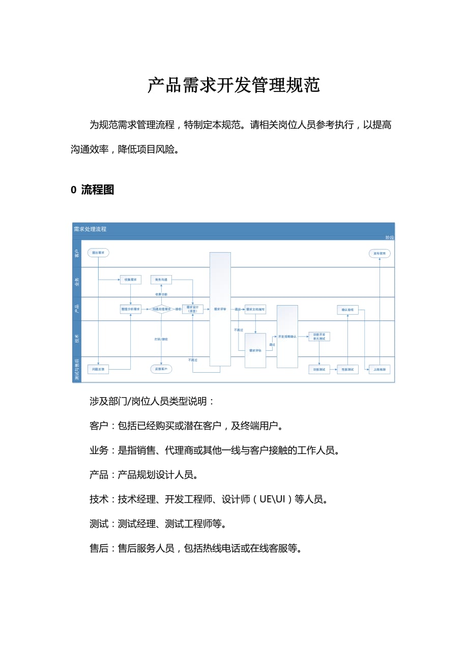 产品需求开发管理规范_第1页