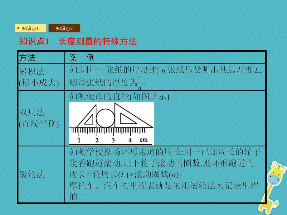 2017_2018学年八年级物理上册1.3长度和时间测量的应用课件新版粤教沪版_第2页