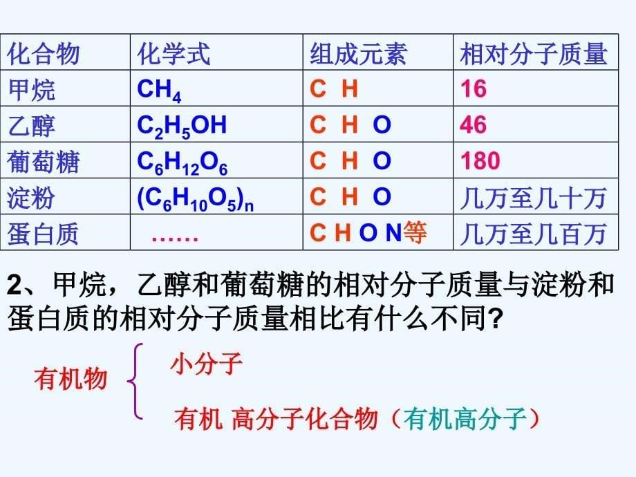 化学人教版九年级下册有机合成材料的课件_第5页