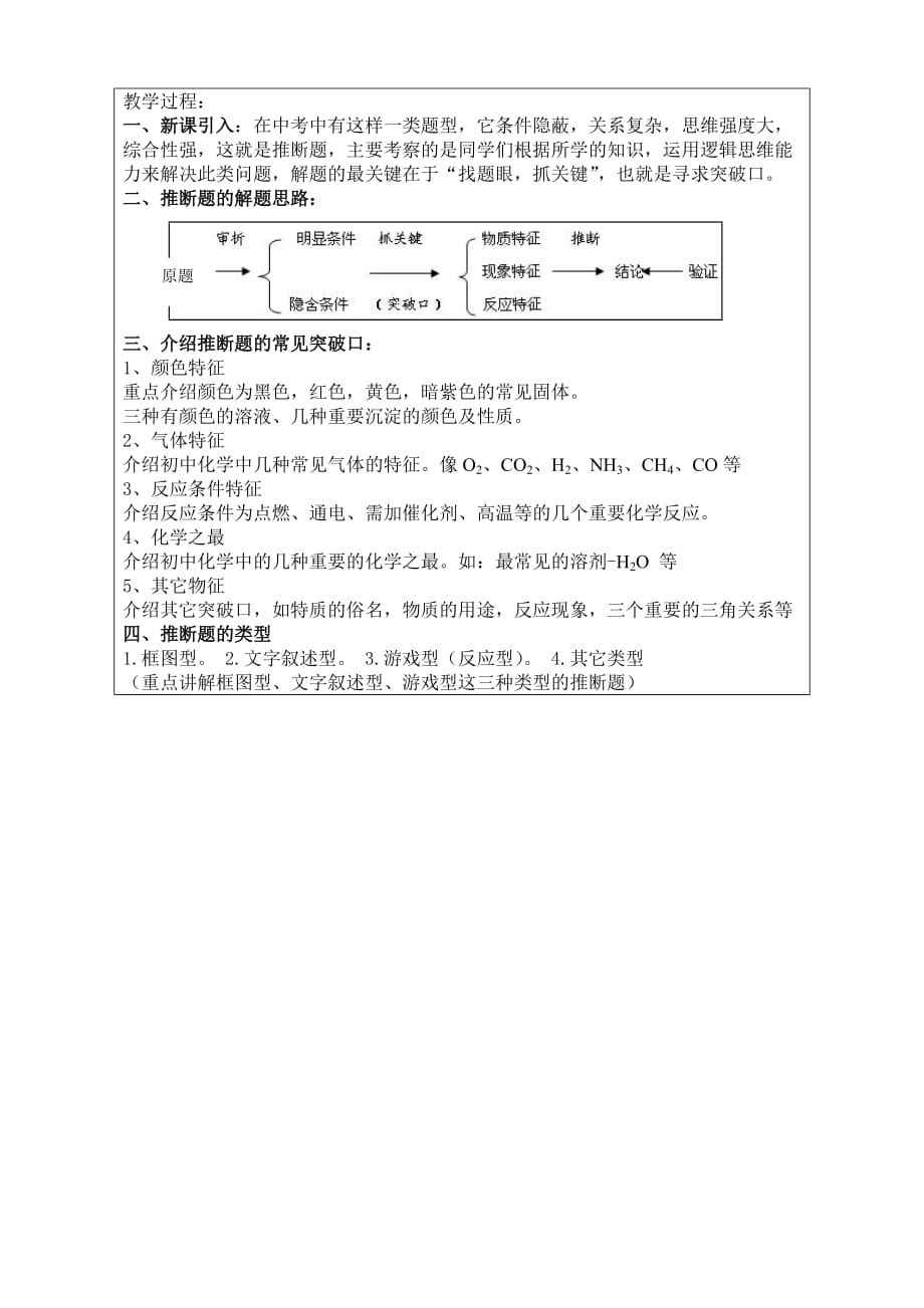 化学人教版九年级下册单元复习推断题_第2页