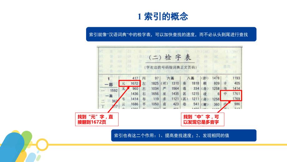 sqlserver2016数据库应用与开发黄能耿)配套资源2.17-索引_第4页