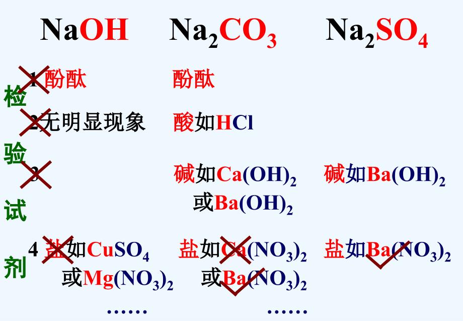 化学人教版九年级下册溶液中物质成份的鉴定_第4页