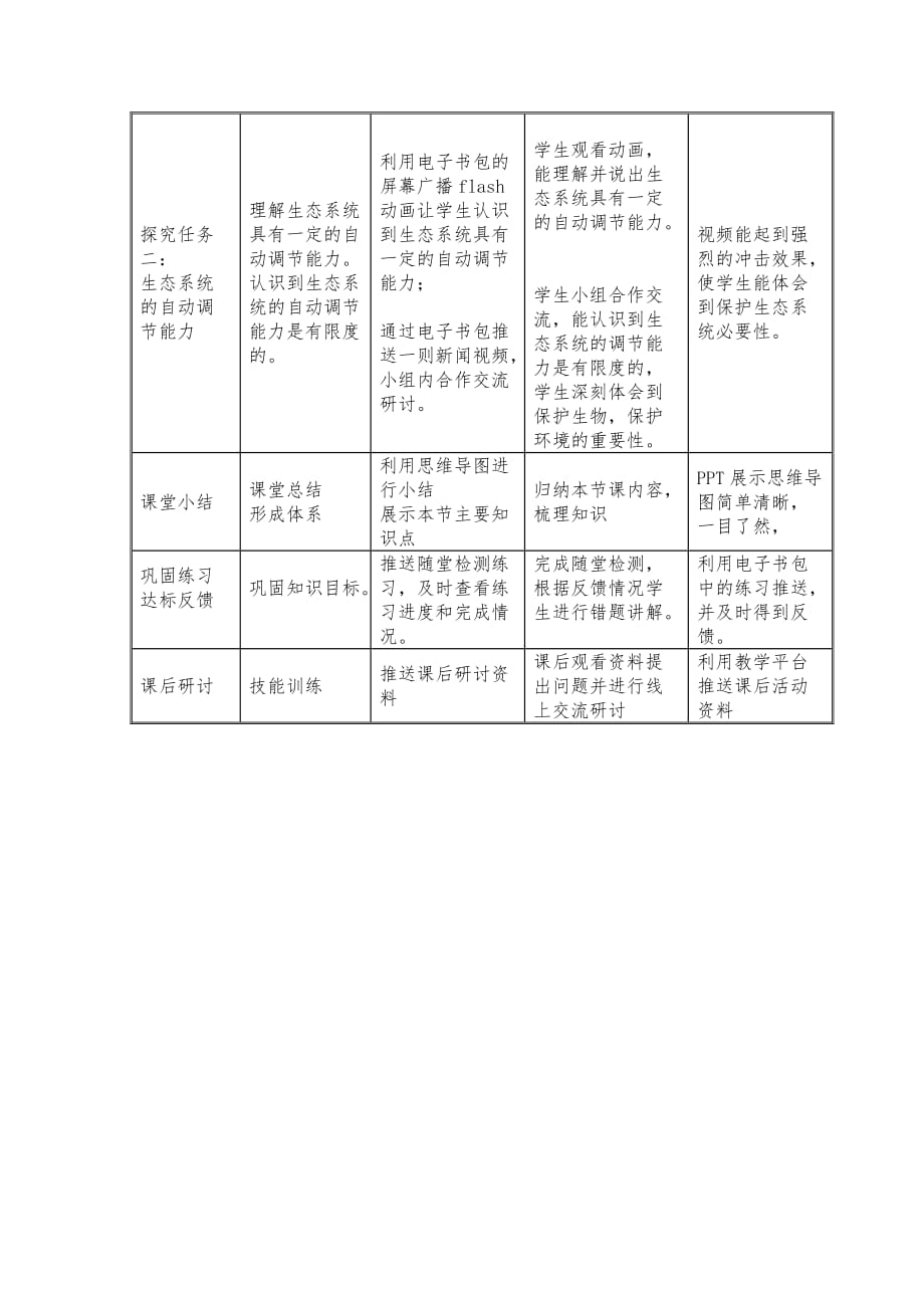 生物人教版七年级上册生物与环境组成生态系统（第二课时）教学设计表_第4页