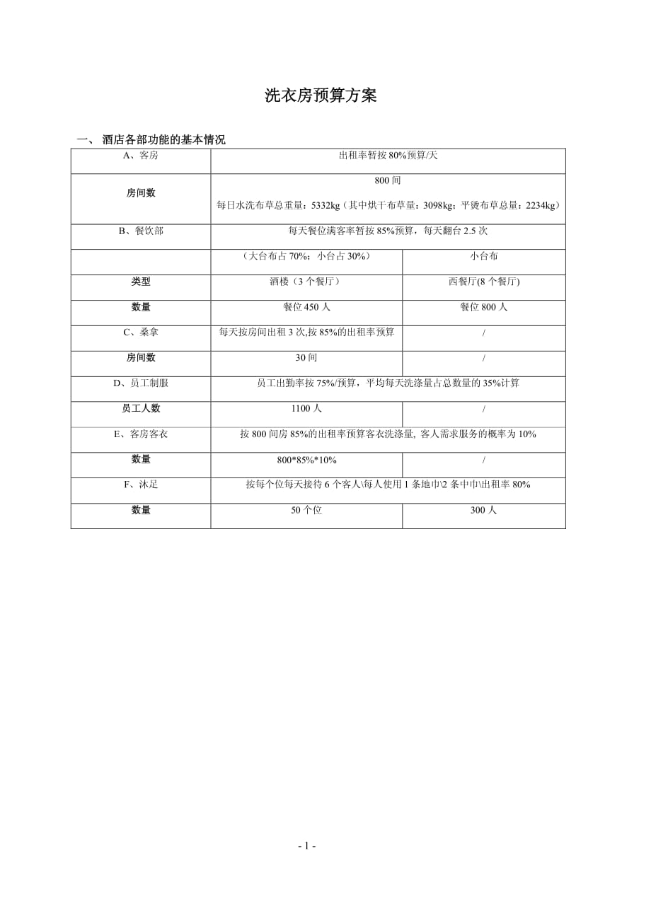 洗衣房设备配置预算方案 (1)_第1页