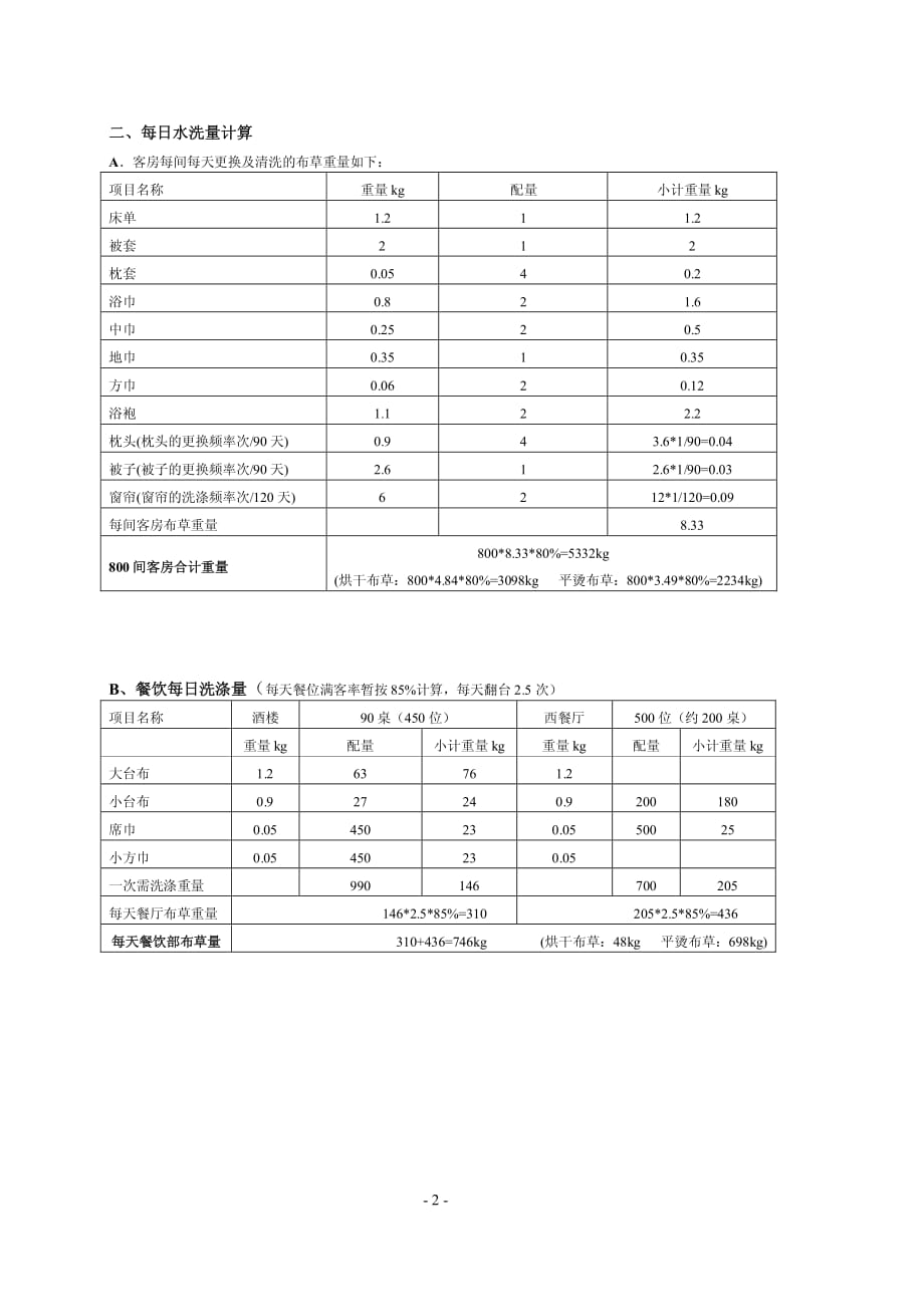 洗衣房设备配置预算方案 (1)_第2页