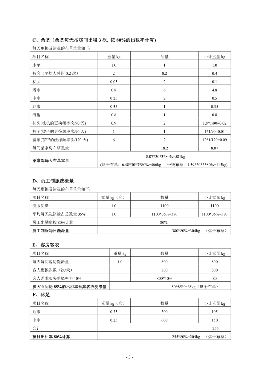 洗衣房设备配置预算方案 (1)_第3页