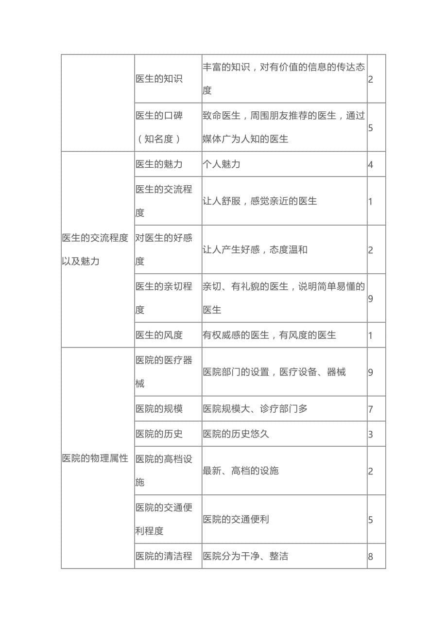 医疗消费者的改变给医疗营销带来的思考_第5页