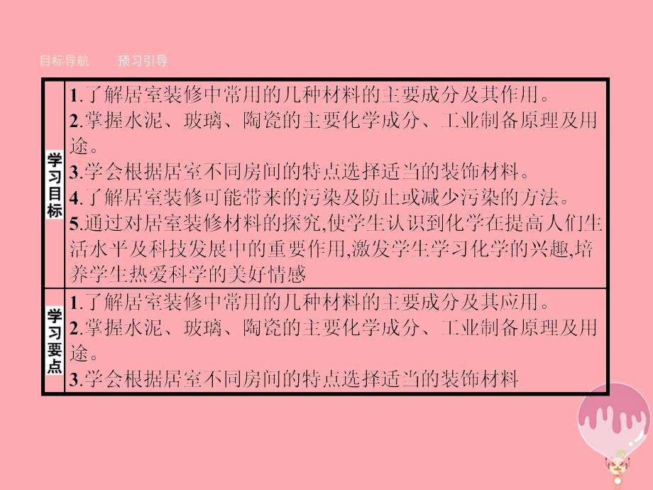 2017_2018学年高中化学主题4认识生活中的材料4.3如何选择家居装修材料课件鲁科版选修_第2页