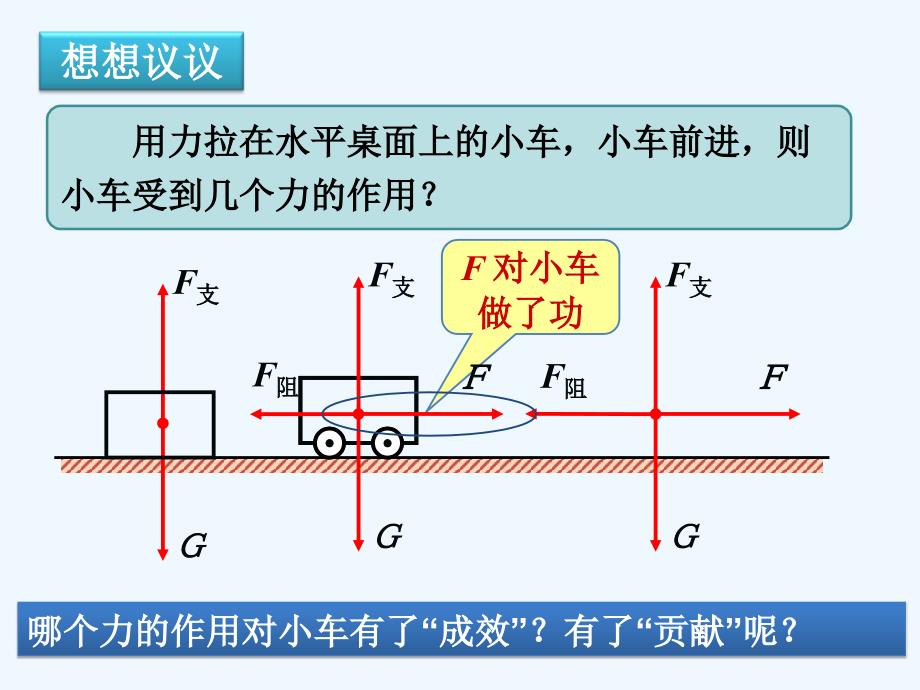 物理人教版八年级下册第十一章第一节 功 课件_第2页