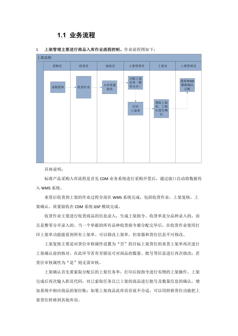 wms主要业务流程_第2页