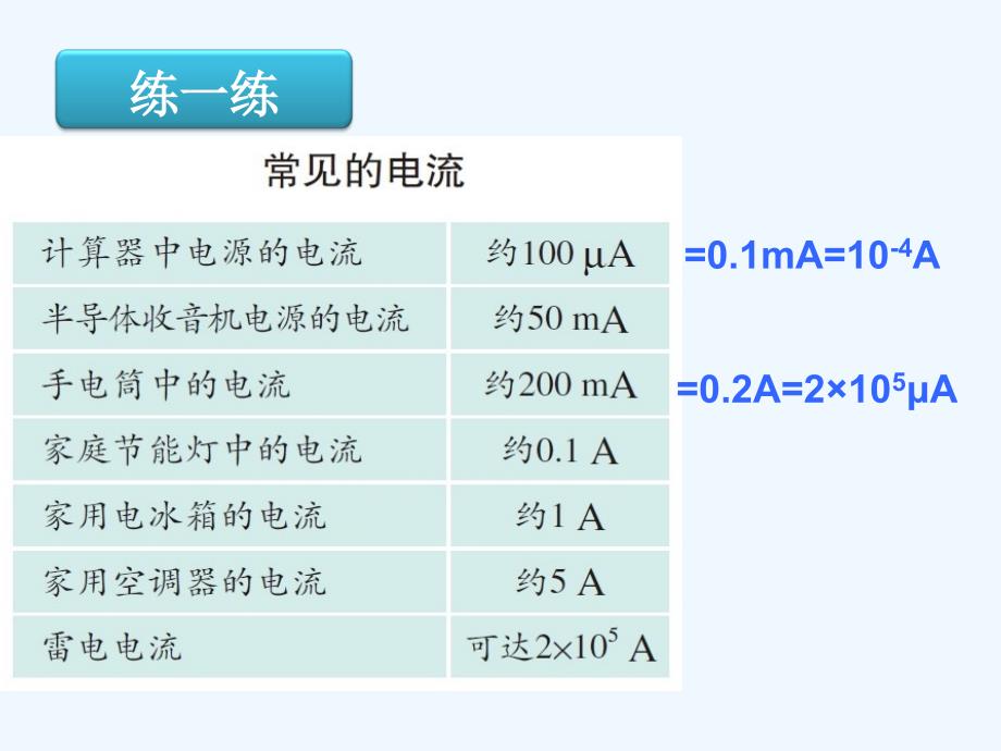 物理人教版九年级全册14.5电流的测量.4电流的测量课件_第4页