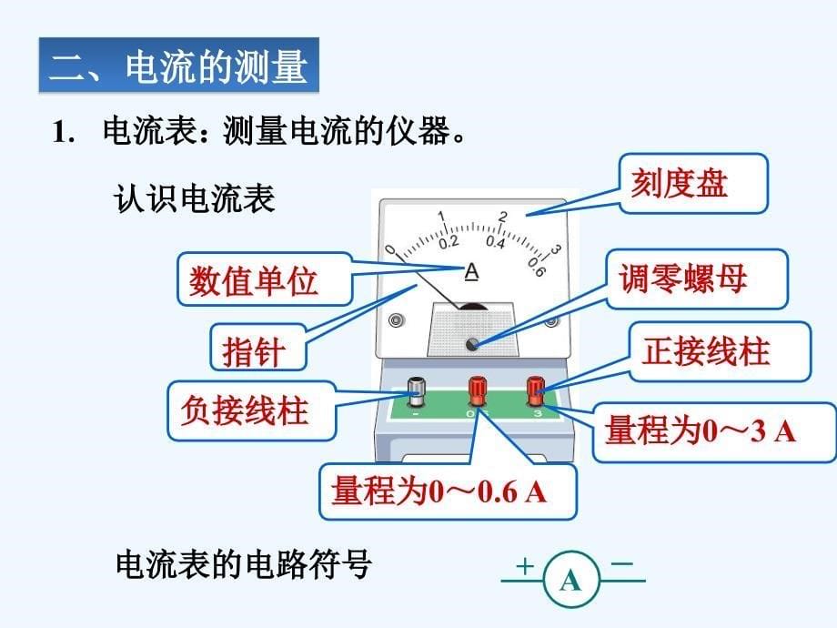 物理人教版九年级全册14.5电流的测量.4电流的测量课件_第5页