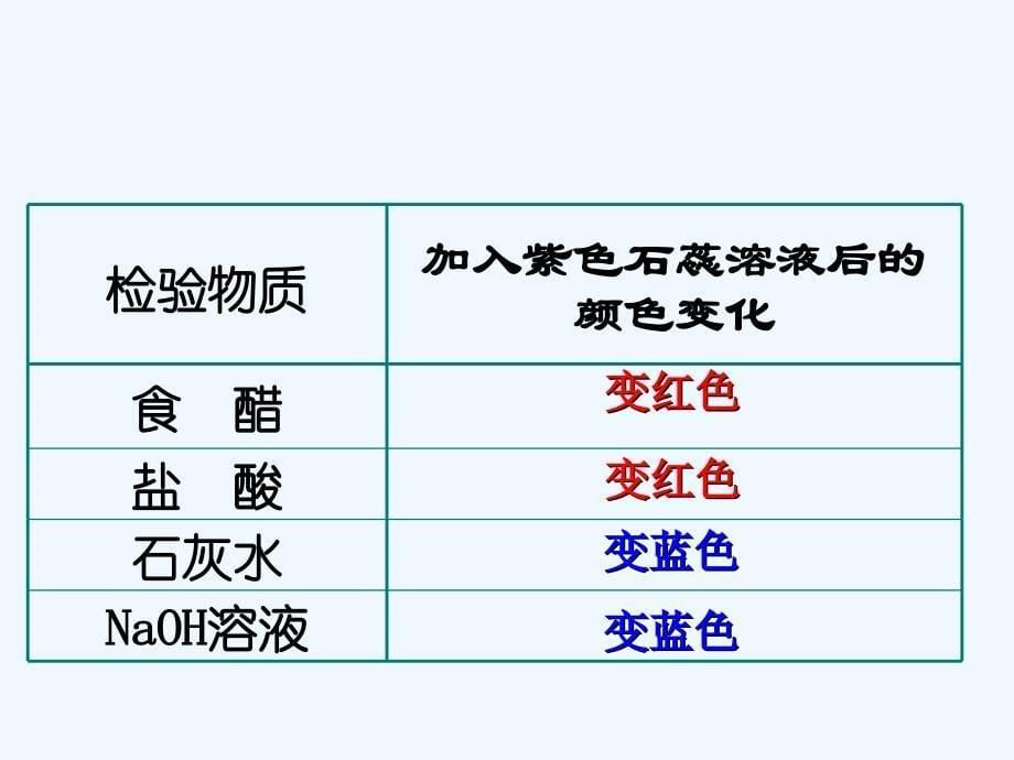 化学人教版九年级下册常见酸碱1_第5页