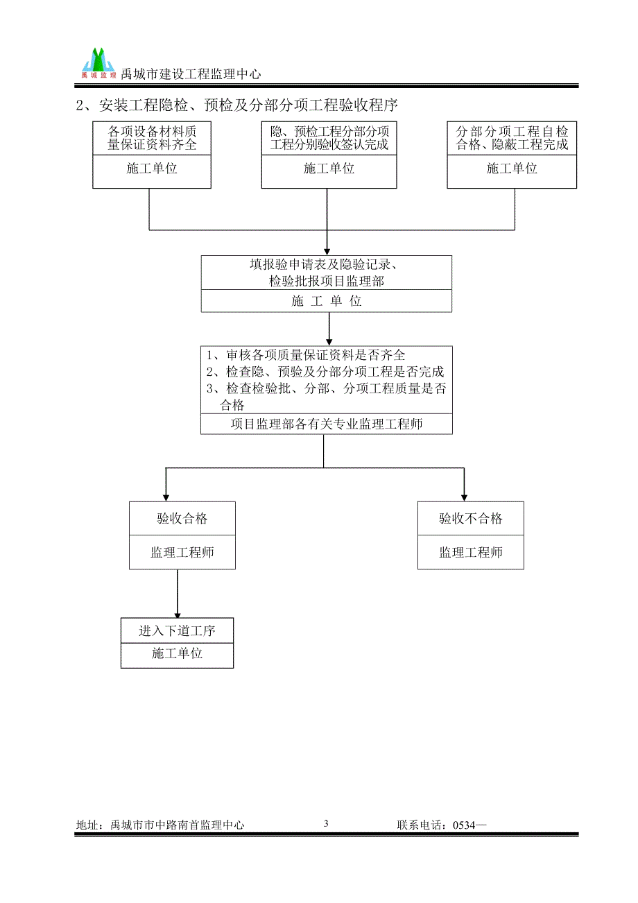 电气安装工程监理细则(doc)_第3页