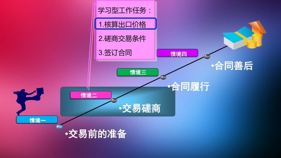 国际贸易实务邹建华)课件 参考答案运输方式及班轮运费_第2页