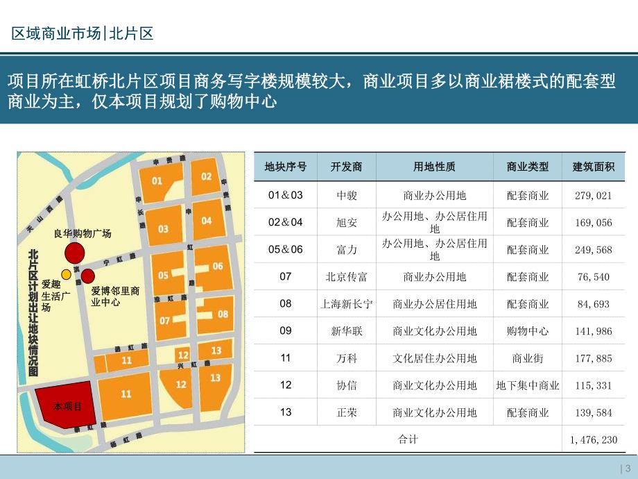 201601-虹桥商务区核心区项目市场情况48页_第3页