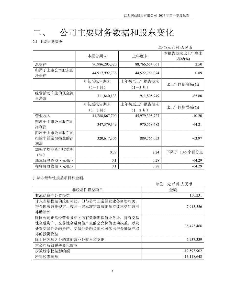 江西铜业股份有限公司2014年第一季度报告_第5页