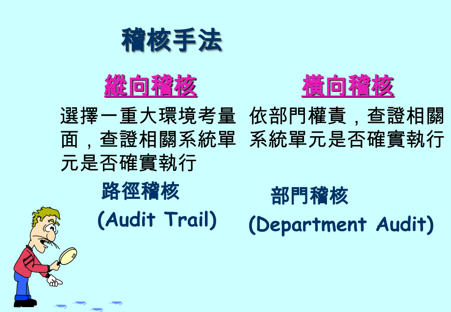 smt设备的操作与维护教学全套课件左翠红)电子教案8.2.2-8物料稽核控制._第3页