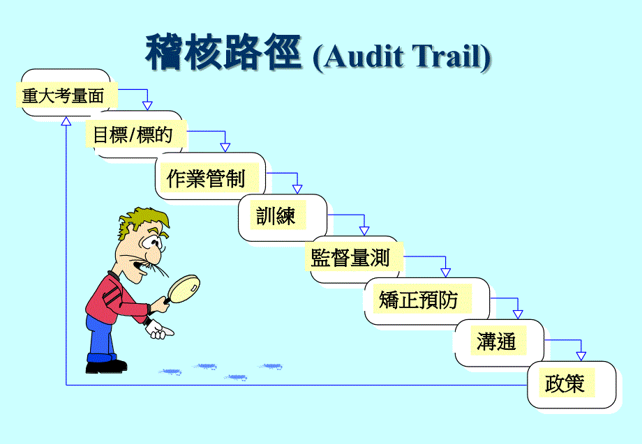 smt设备的操作与维护教学全套课件左翠红)电子教案8.2.2-8物料稽核控制._第4页