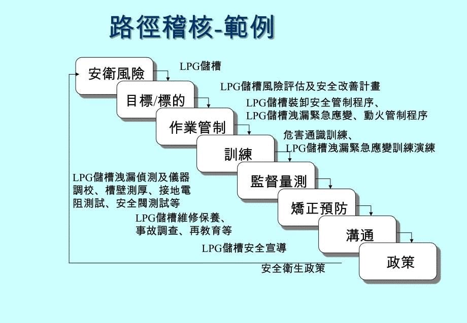 smt设备的操作与维护教学全套课件左翠红)电子教案8.2.2-8物料稽核控制._第5页