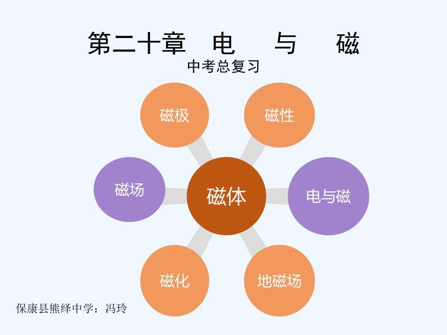 物理人教版九年级全册第二十章电与磁中考总复习_第1页