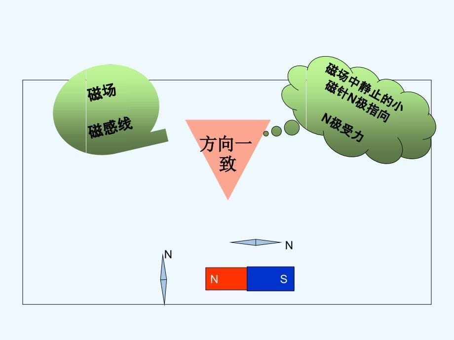 物理人教版九年级全册第二十章电与磁中考总复习_第5页