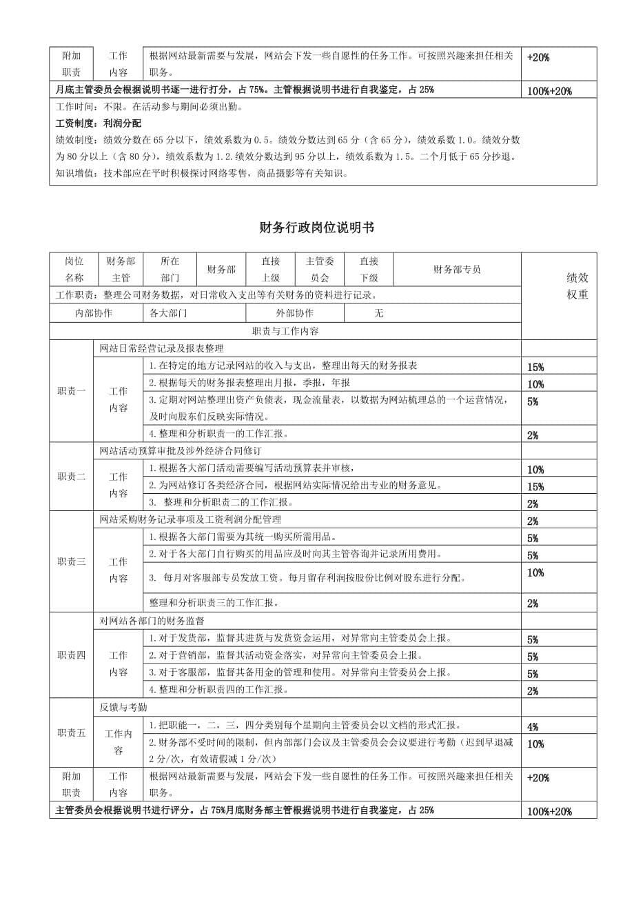 电商各岗位kpi绩效考核表及工作职责_第5页