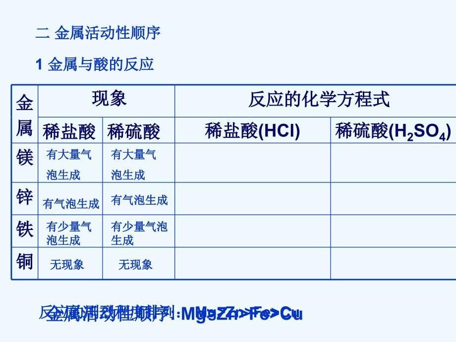 化学人教版九年级下册金属化学性质第一课时_第5页