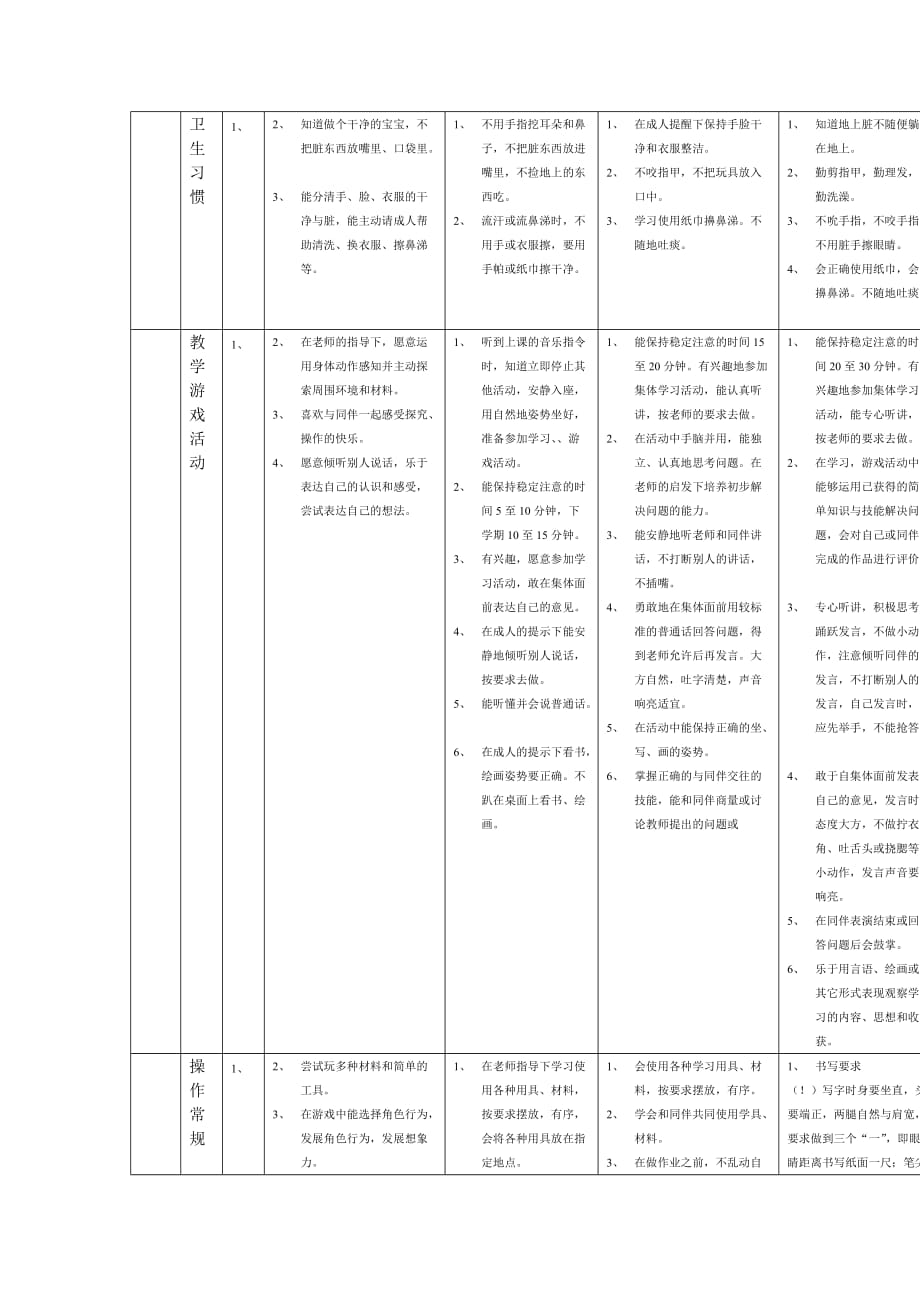 幼儿园幼儿日常行为规范(同名7552)_第3页